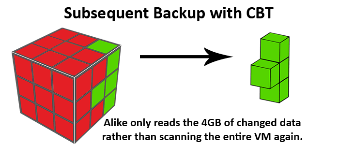 subsequent-backup-cbt